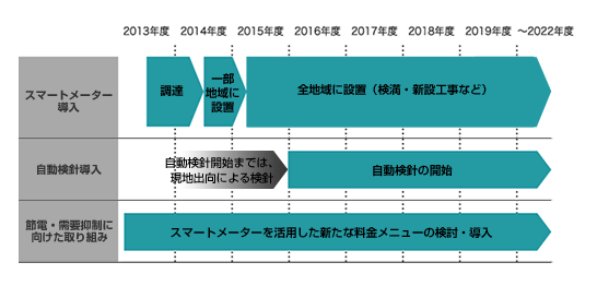 smschedule_pho_01