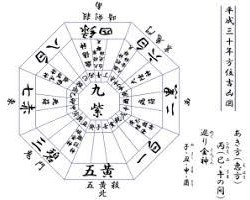 方位吉凶図